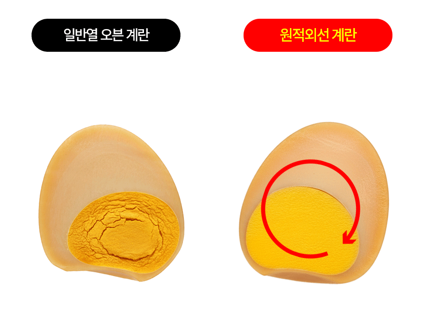 청라상회 구운계란 원적외선 맥반석계란 무항생제 HACCP 30구, 60구 1개 상세 이미지 5