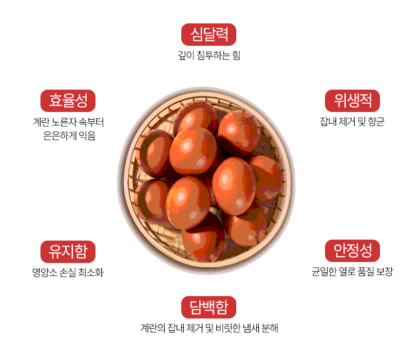 청라상회 구운계란 원적외선 맥반석계란 무항생제 HACCP 30구, 60구 1개 상세 이미지 14