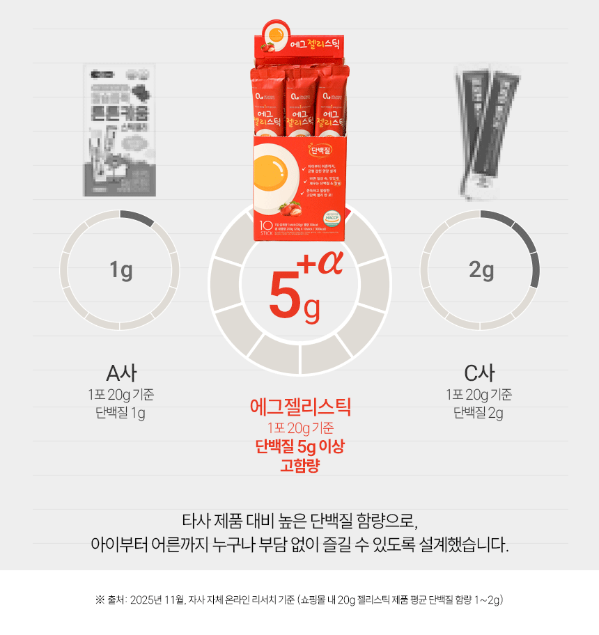 단백질보충제 에그젤리스틱 아르기닌 다이어트간식 단백질쉐이크 대체 딸기맛, 200g, 1개 상세 이미지 25