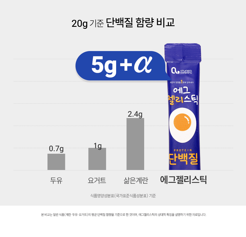 단백질보충제 에그젤리스틱 아르기닌 다이어트간식 단백질쉐이크 대체 바나나맛, 200g, 1개 상세 이미지 23