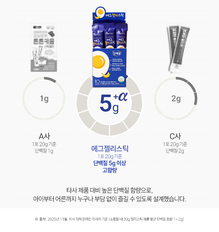 단백질보충제 에그젤리스틱 아르기닌 다이어트간식 단백질쉐이크 대체 바나나맛, 200g, 1개 상세 이미지 25