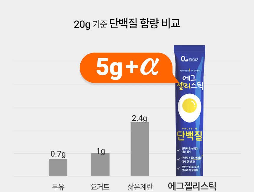 단백질보충제 에그젤리스틱 아르기닌 다이어트간식 단백질쉐이크 대체 3종세트, 200g, 3개 상세 이미지 21