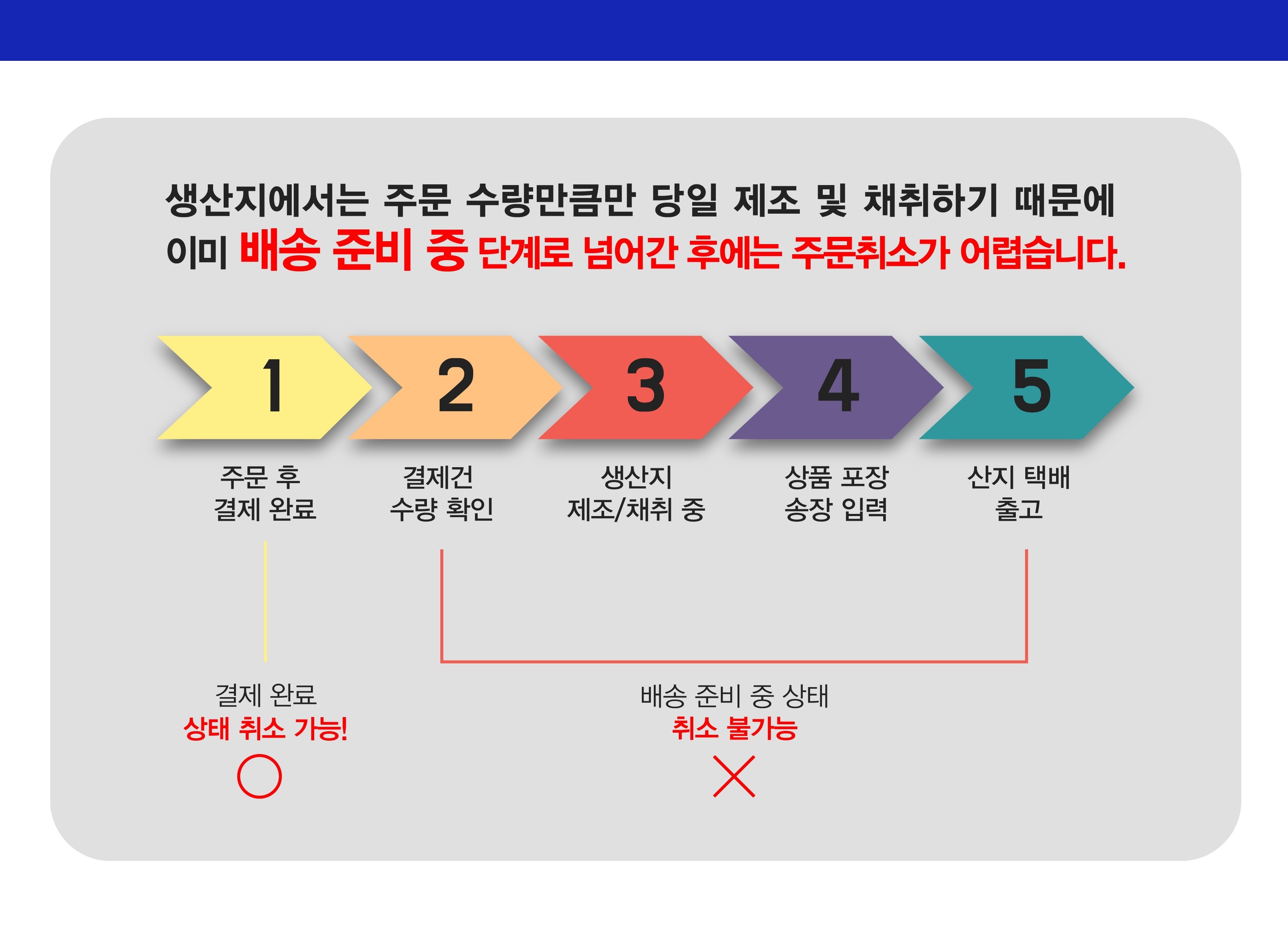 킹타이거새우장 4미 사이즈 2.5kg 상세 이미지 11